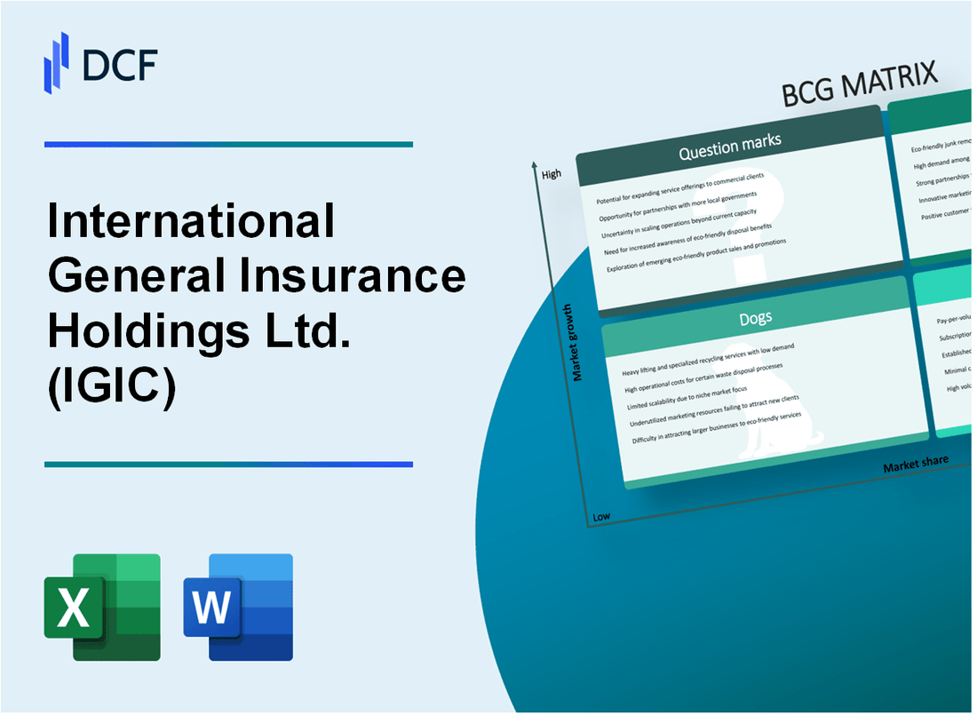 International General Insurance Holdings Ltd. (IGIC) BCG Matrix