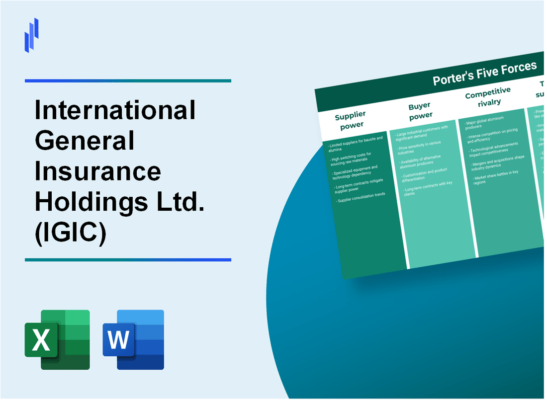 What are the Porter’s Five Forces of International General Insurance Holdings Ltd. (IGIC)?