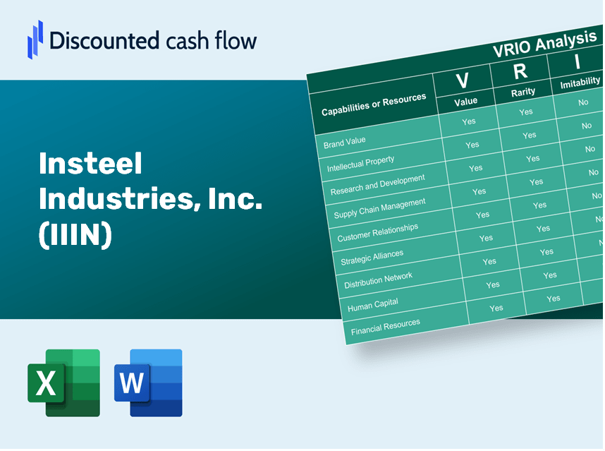 Insteel Industries, Inc. (IIIN) VRIO Analysis