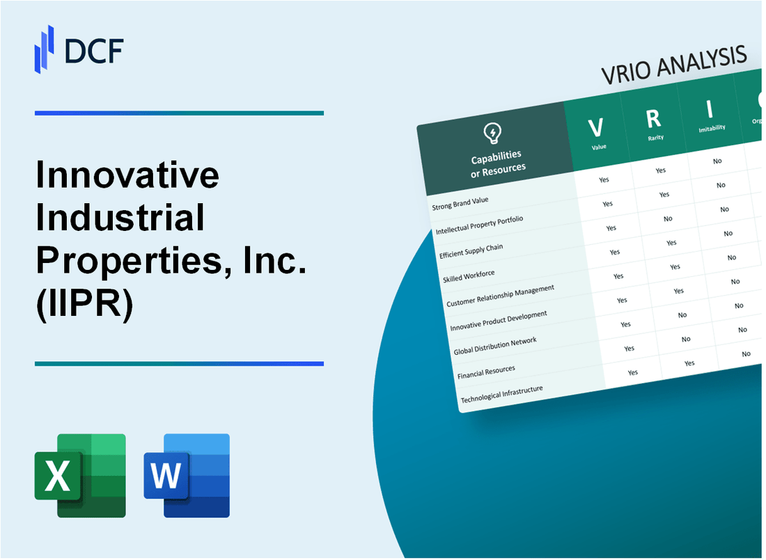 Innovative Industrial Properties, Inc. (IIPR): VRIO Analysis [10-2024 Updated]