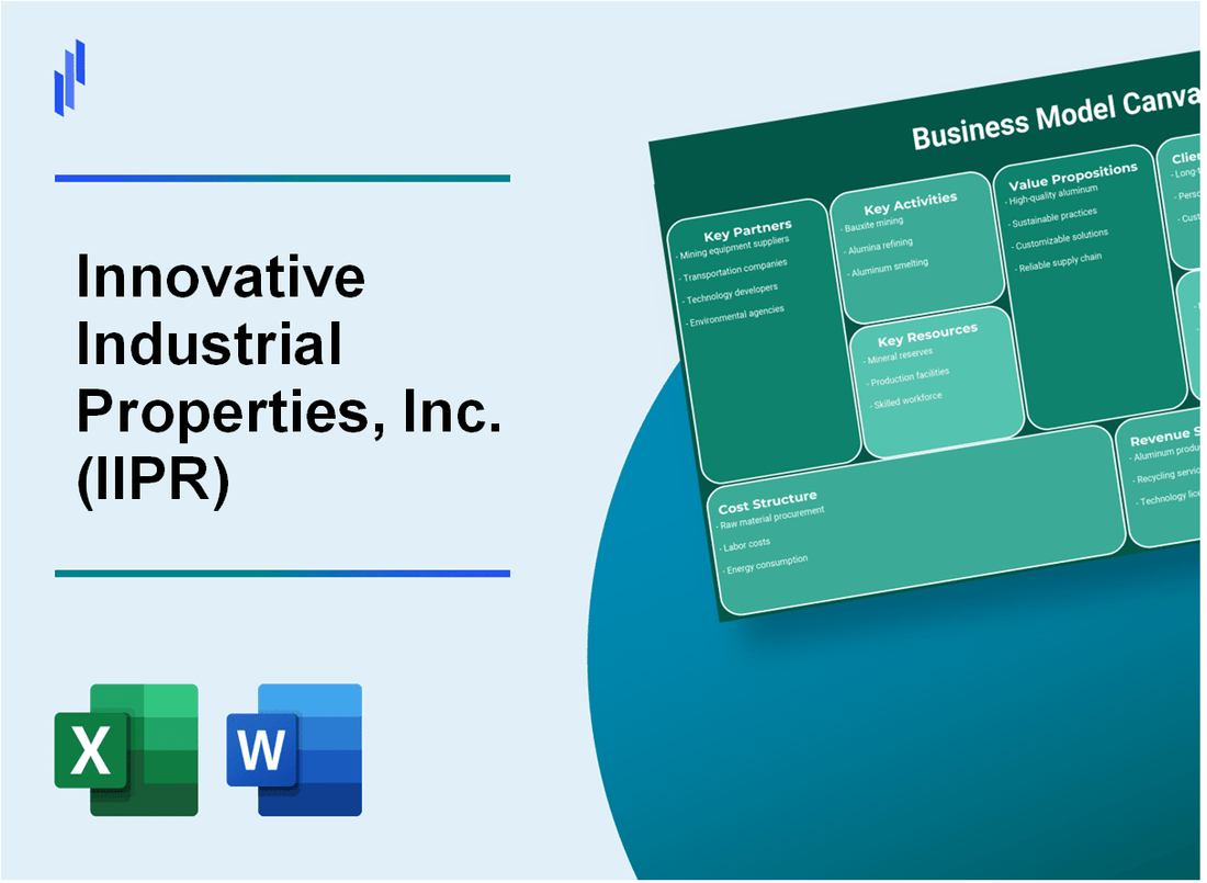 Innovative Industrial Properties, Inc. (IIPR): Business Model Canvas