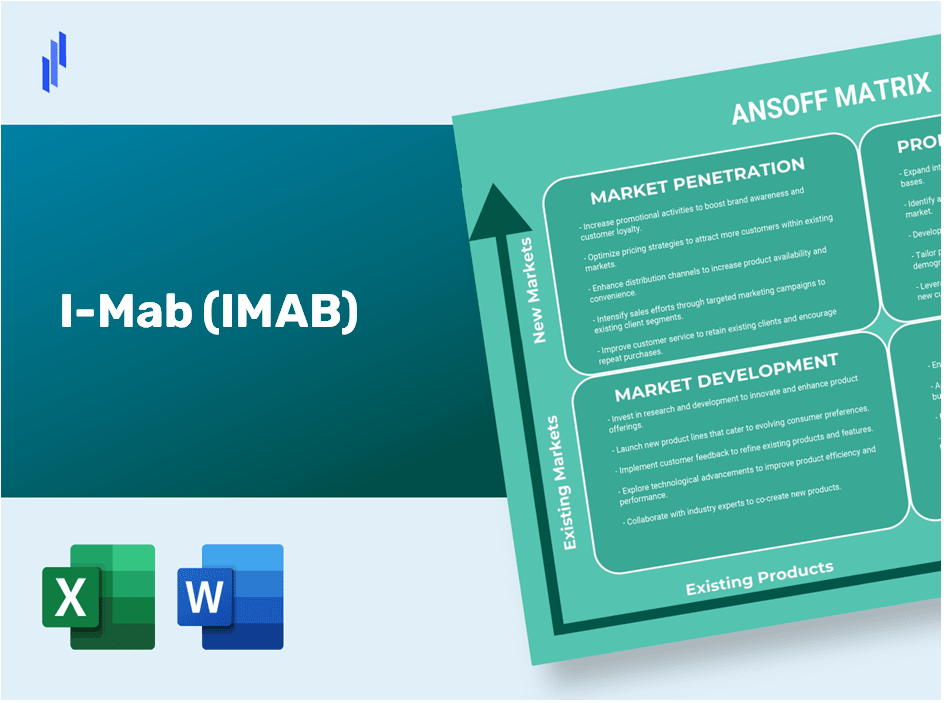 I-Mab (IMAB) ANSOFF Matrix