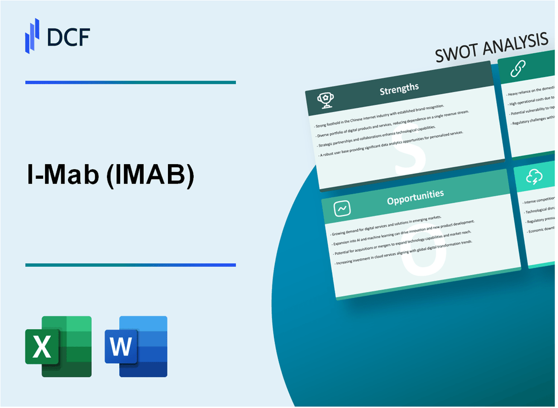 I-Mab (IMAB) SWOT Analysis