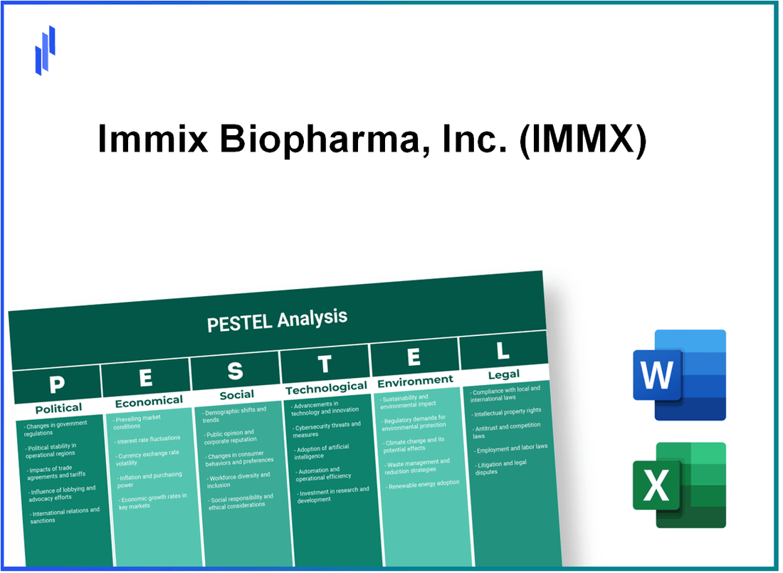 PESTEL Analysis of Immix Biopharma, Inc. (IMMX)