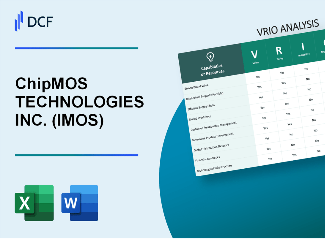 ChipMOS TECHNOLOGIES INC. (IMOS): VRIO Analysis [10-2024 Updated]