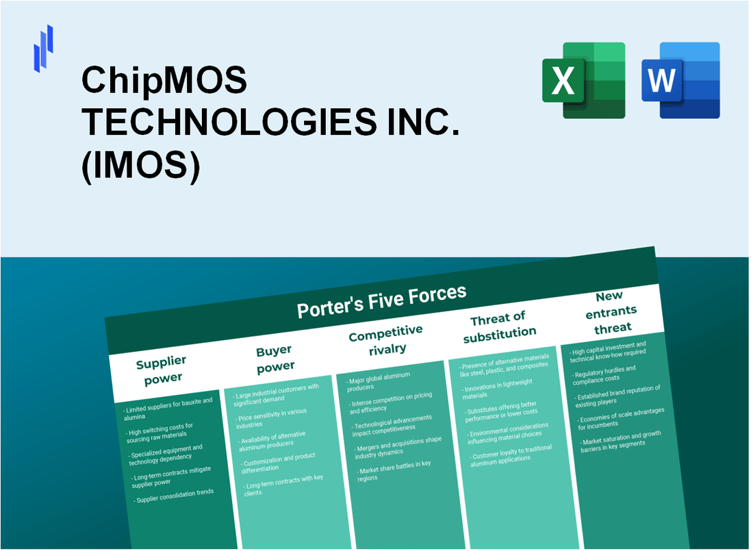 What are the Porter’s Five Forces of ChipMOS TECHNOLOGIES INC. (IMOS)?