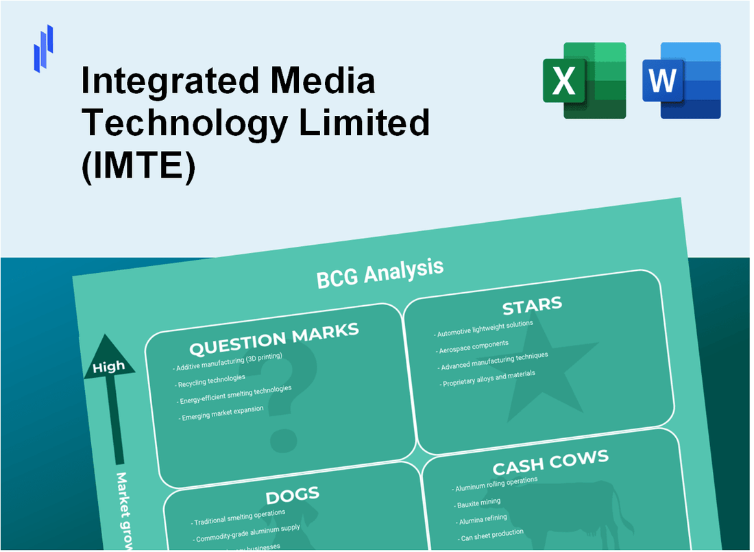 Integrated Media Technology Limited (IMTE) BCG Matrix Analysis