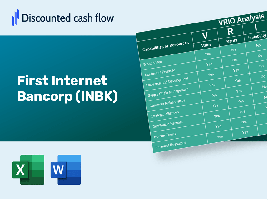 First Internet Bancorp (INBK) VRIO Analysis