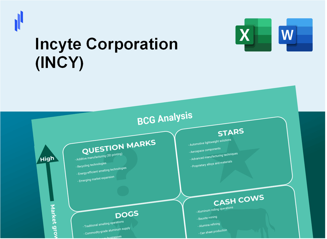 Incyte Corporation (INCY) BCG Matrix Analysis