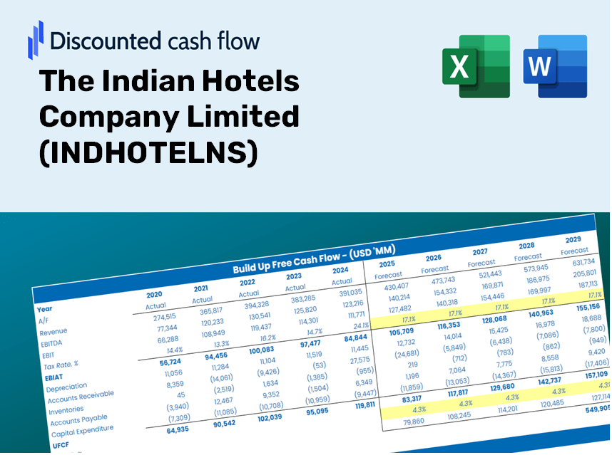 The Indian Hotels Company Limited (INDHOTELNS) DCF Valuation