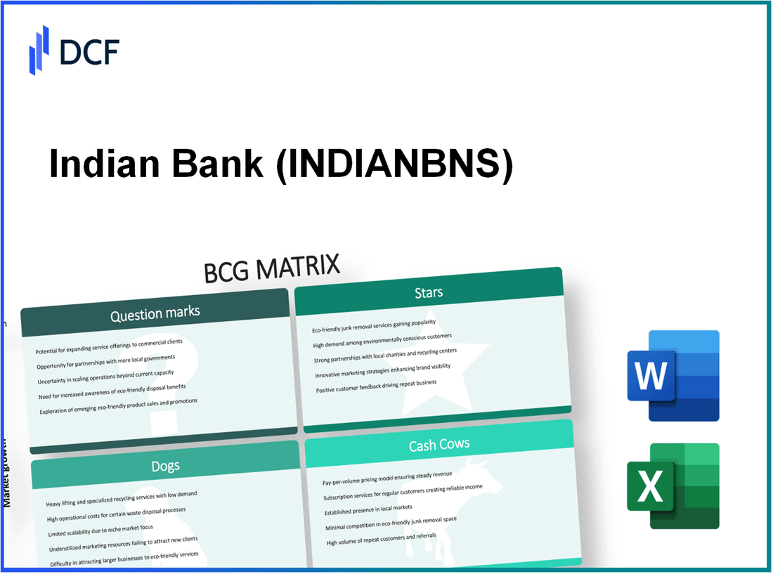 Indian Bank (INDIANB.NS): BCG Matrix