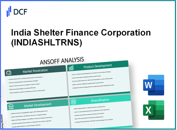 India Shelter Finance Corporation Limited (INDIASHLTR.NS): Ansoff Matrix