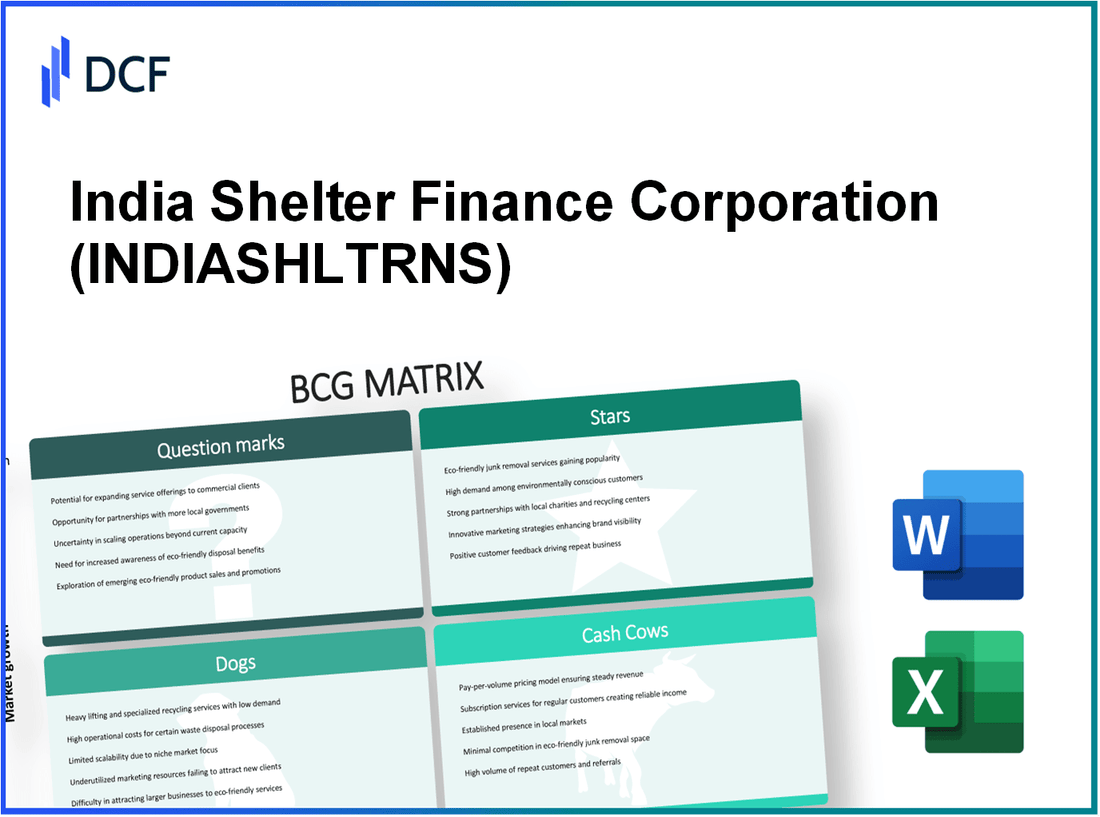 India Shelter Finance Corporation Limited (INDIASHLTR.NS): BCG Matrix