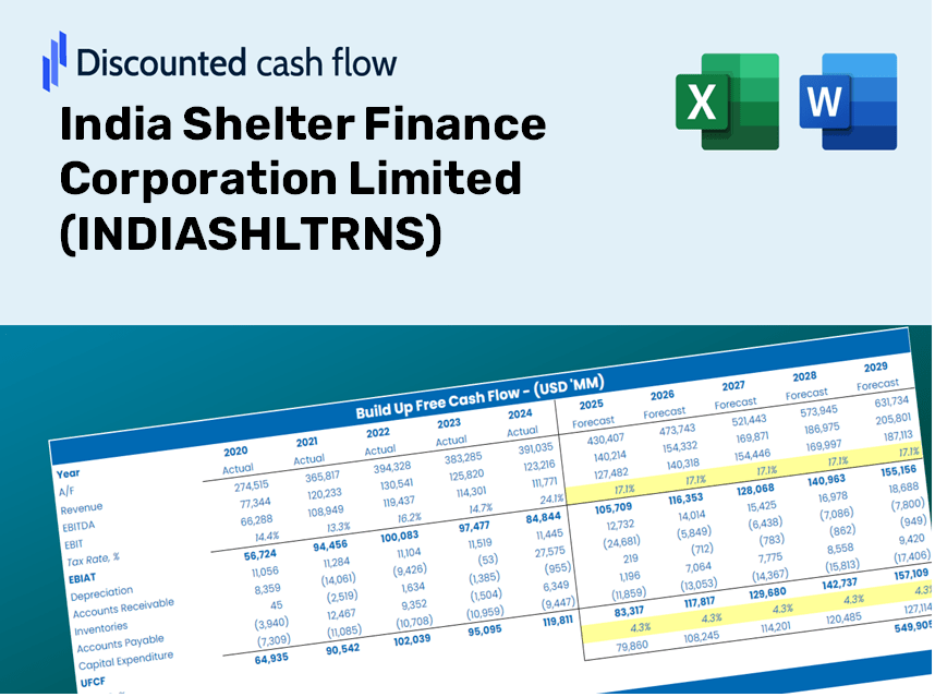 India Shelter Finance Corporation Limited (INDIASHLTRNS) DCF Valuation