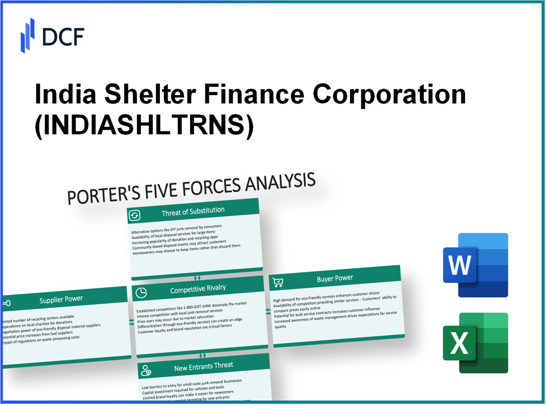 India Shelter Finance Corporation (INDIASHLTR.NS): Porter's 5 Forces Analysis