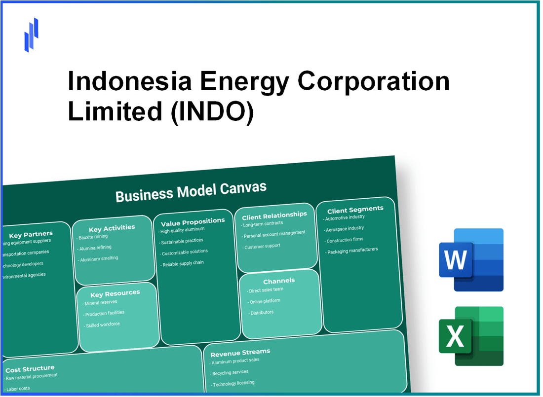 Indonesia Energy Corporation Limited (INDO): Business Model Canvas