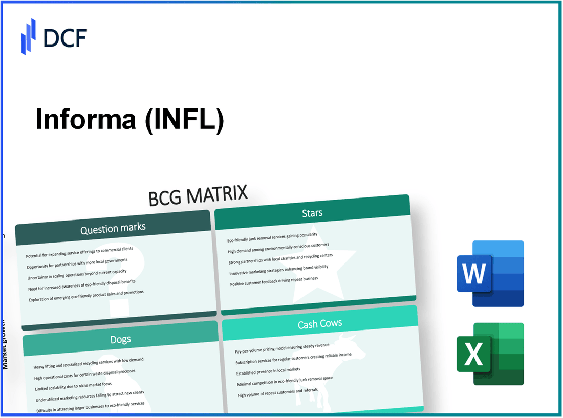 Informa plc (INF.L): BCG Matrix