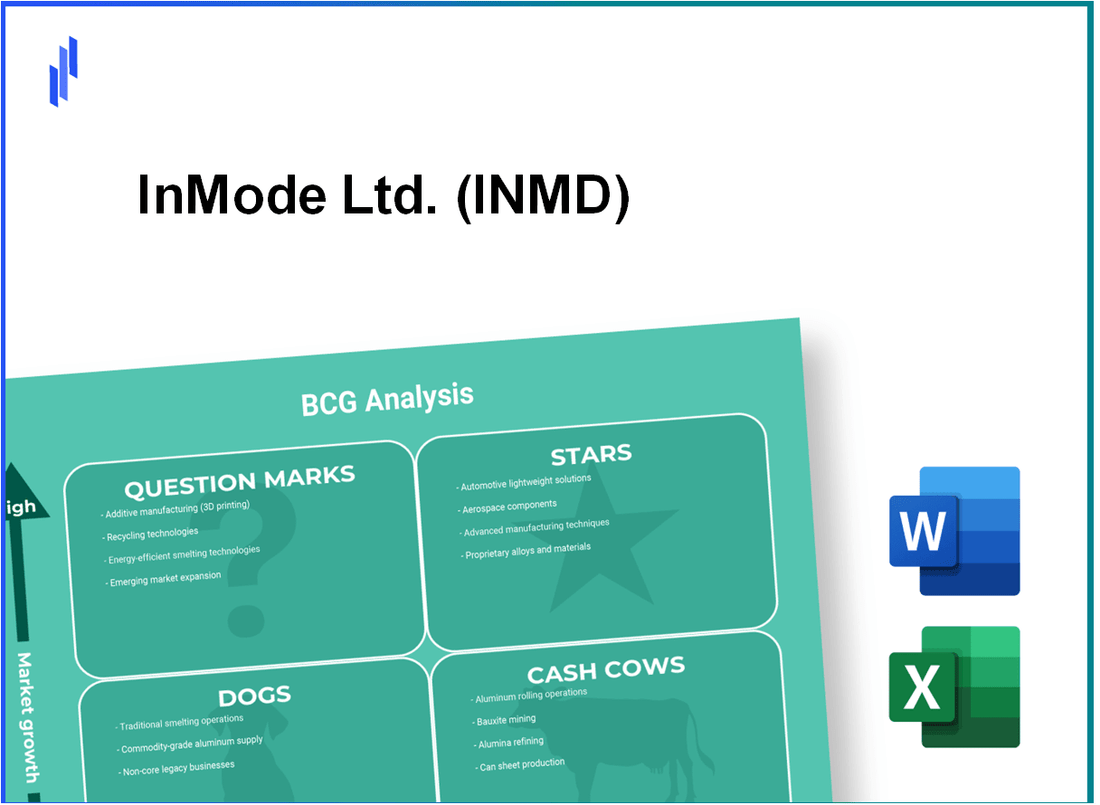 InMode Ltd. (INMD) BCG Matrix Analysis