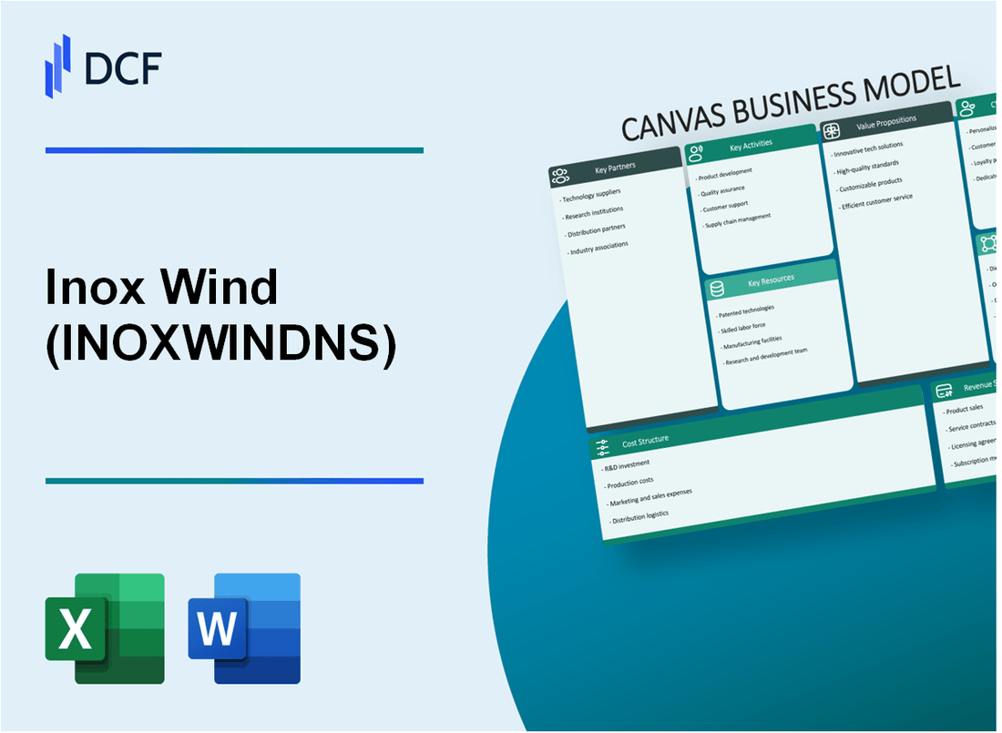 Inox Wind Limited (INOXWIND.NS): Canvas Business Model