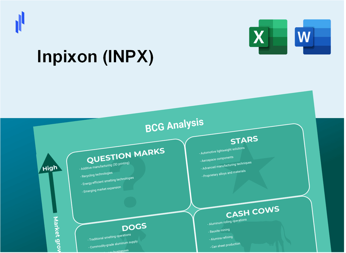 Inpixon (INPX) BCG Matrix Analysis