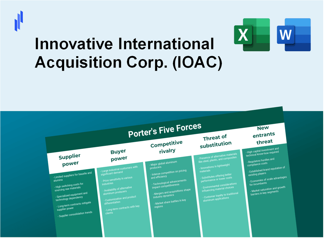 What are the Porter’s Five Forces of Innovative International Acquisition Corp. (IOAC)?