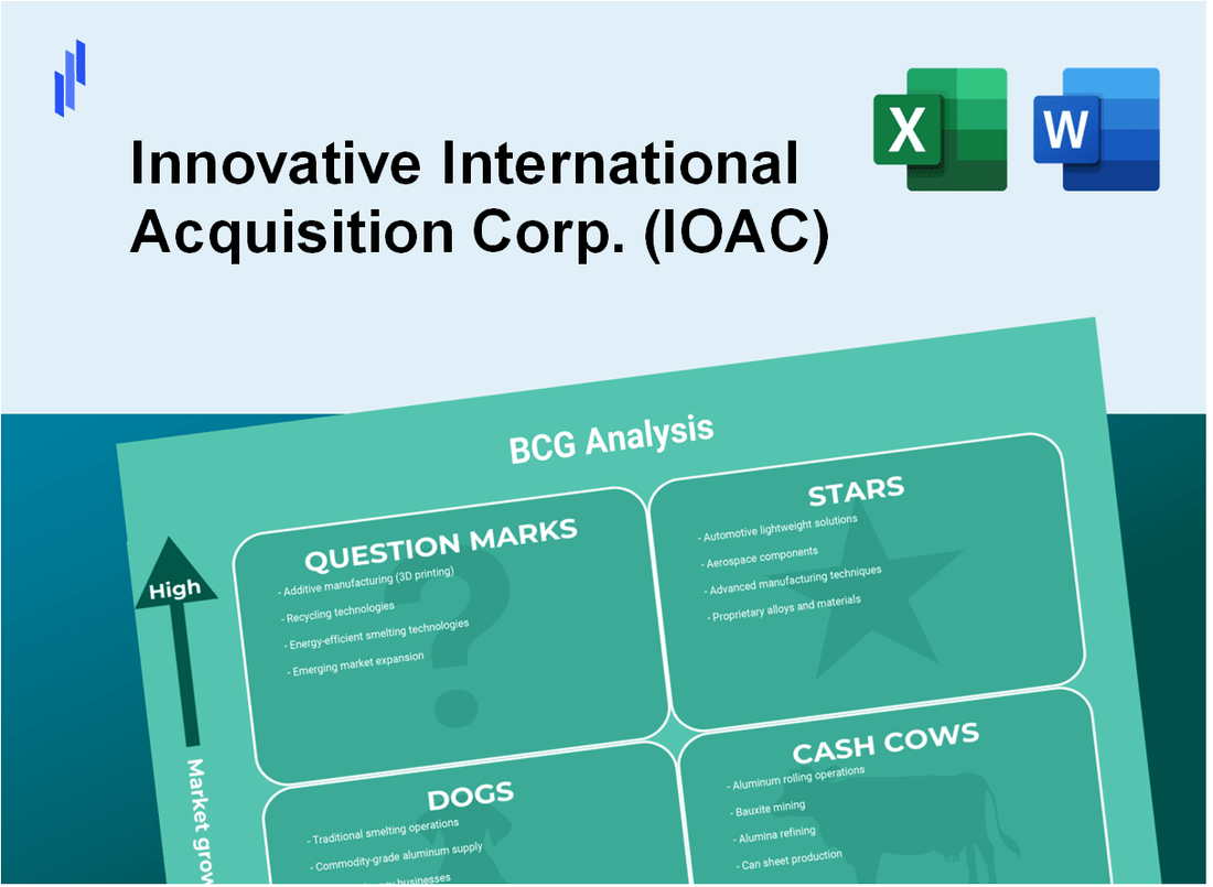 Innovative International Acquisition Corp. (IOAC) BCG Matrix Analysis