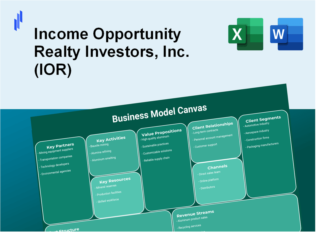 Income Opportunity Realty Investors, Inc. (IOR): Business Model Canvas