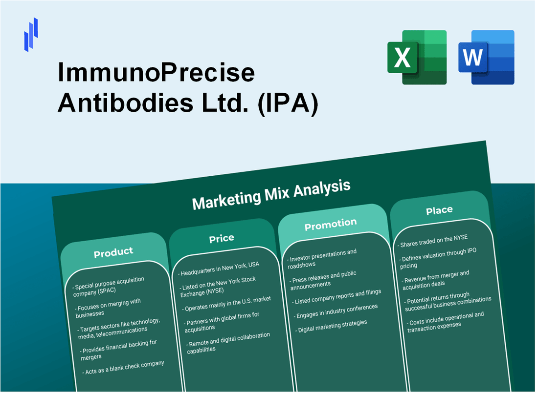 Marketing Mix Analysis of ImmunoPrecise Antibodies Ltd. (IPA)