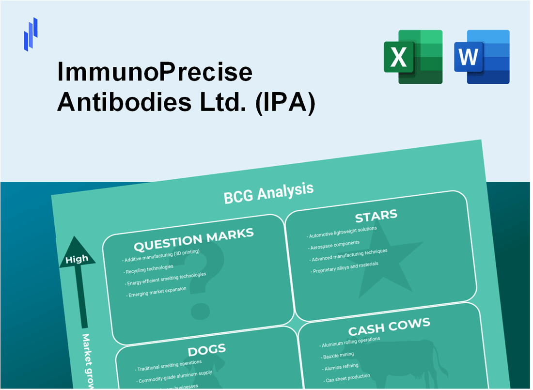 ImmunoPrecise Antibodies Ltd. (IPA) BCG Matrix Analysis