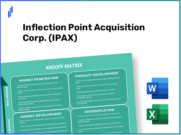 Inflection Point Acquisition Corp. (IPAX)Ansoff Matrix