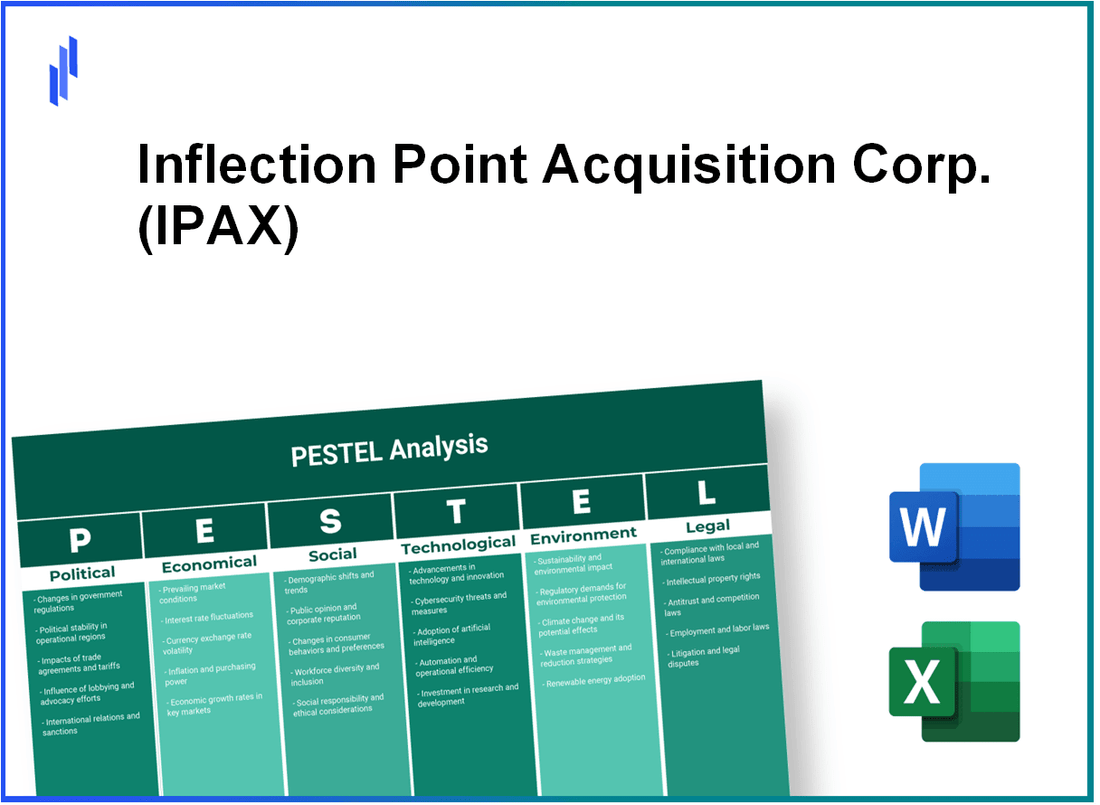 PESTEL Analysis of Inflection Point Acquisition Corp. (IPAX)