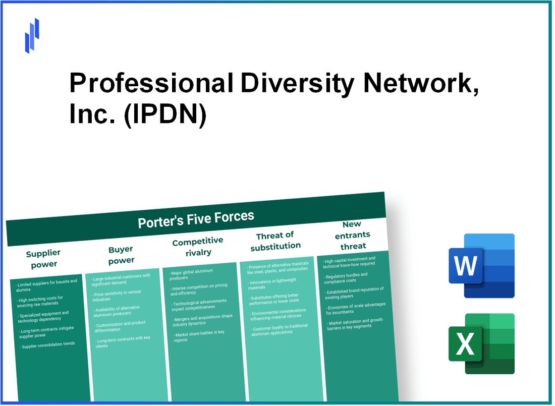 What are the Porter’s Five Forces of Professional Diversity Network, Inc. (IPDN)?