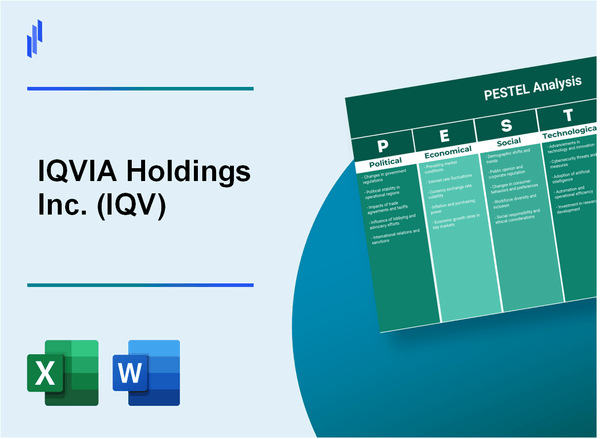 PESTEL Analysis of IQVIA Holdings Inc. (IQV)