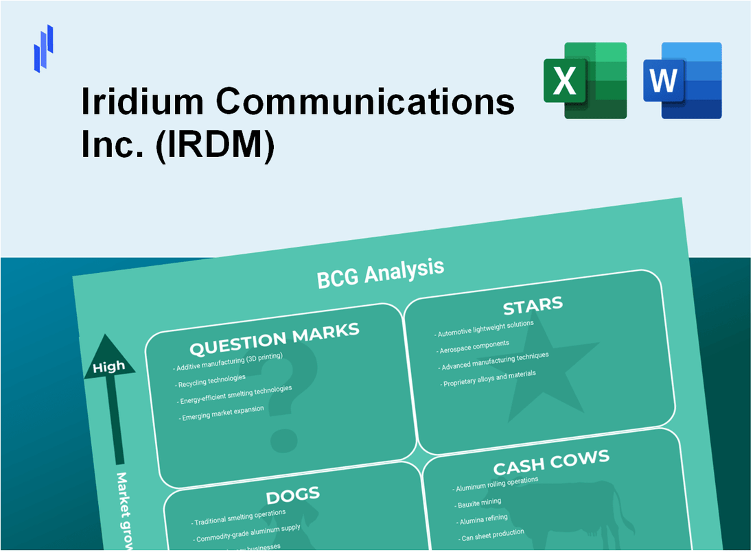 Iridium Communications Inc. (IRDM) BCG Matrix Analysis