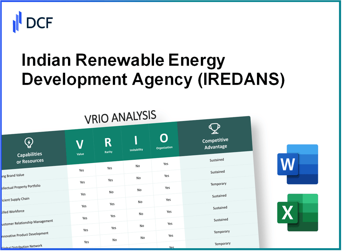 Indian Renewable Energy Development Agency Limited (IREDA.NS): VRIO Analysis