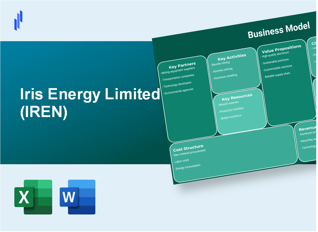 Iris Energy Limited (IREN): Business Model Canvas