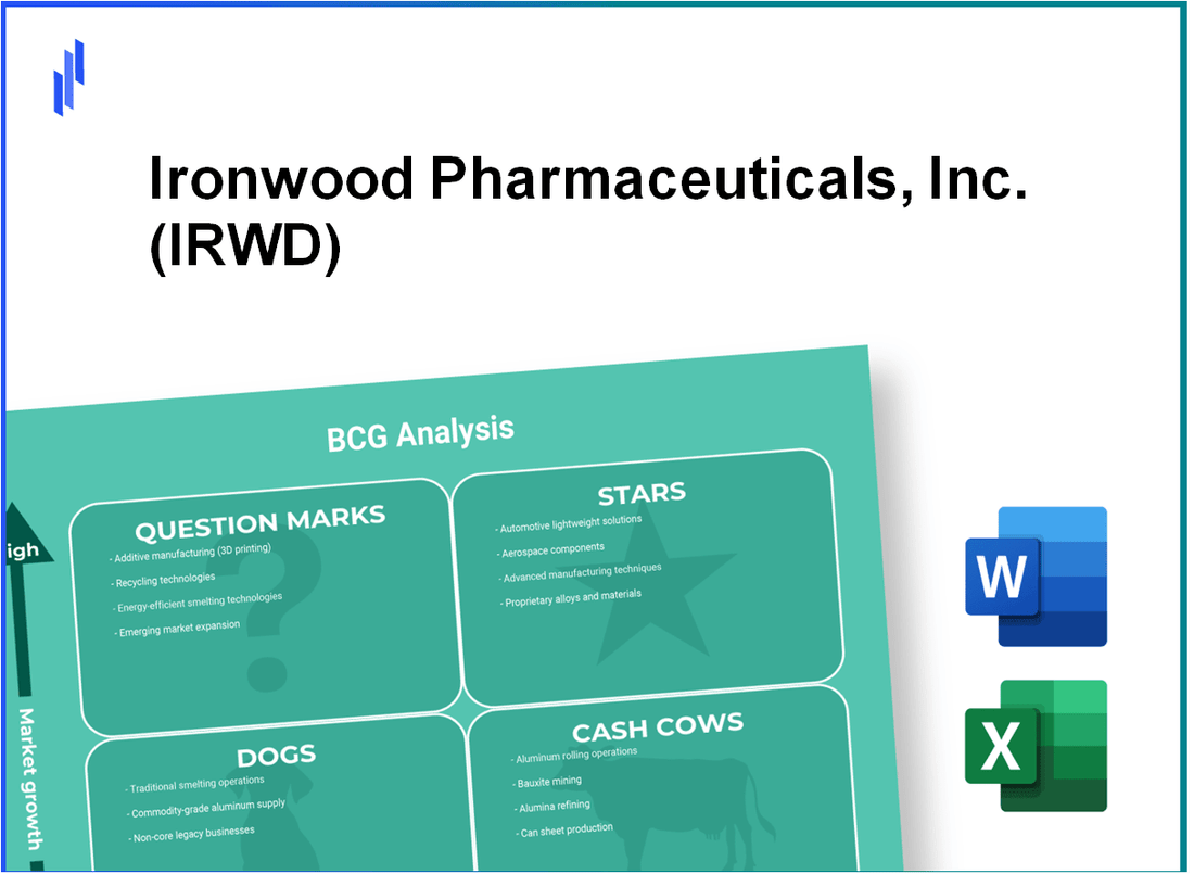 Ironwood Pharmaceuticals, Inc. (IRWD) BCG Matrix Analysis