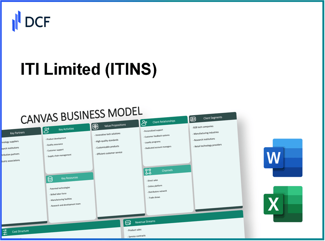 ITI Limited (ITI.NS): Canvas Business Model