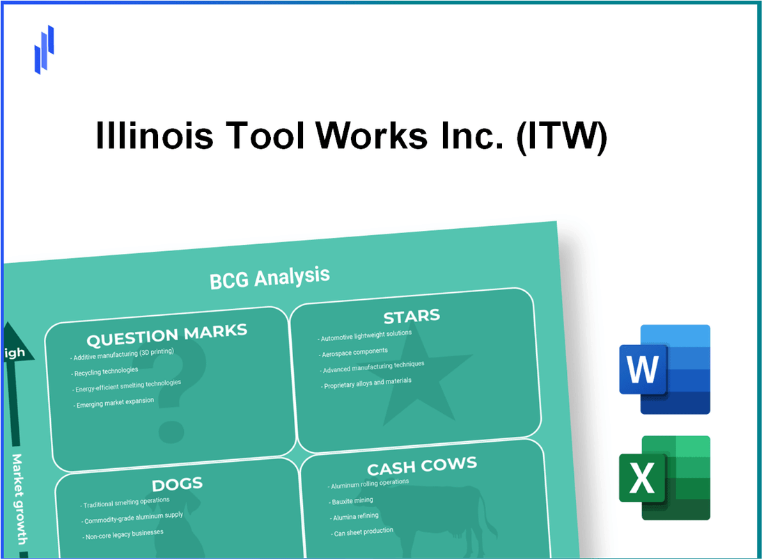 Illinois Tool Works Inc. (ITW) BCG Matrix Analysis