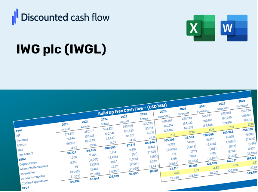 IWG plc (IWGL) DCF Valuation