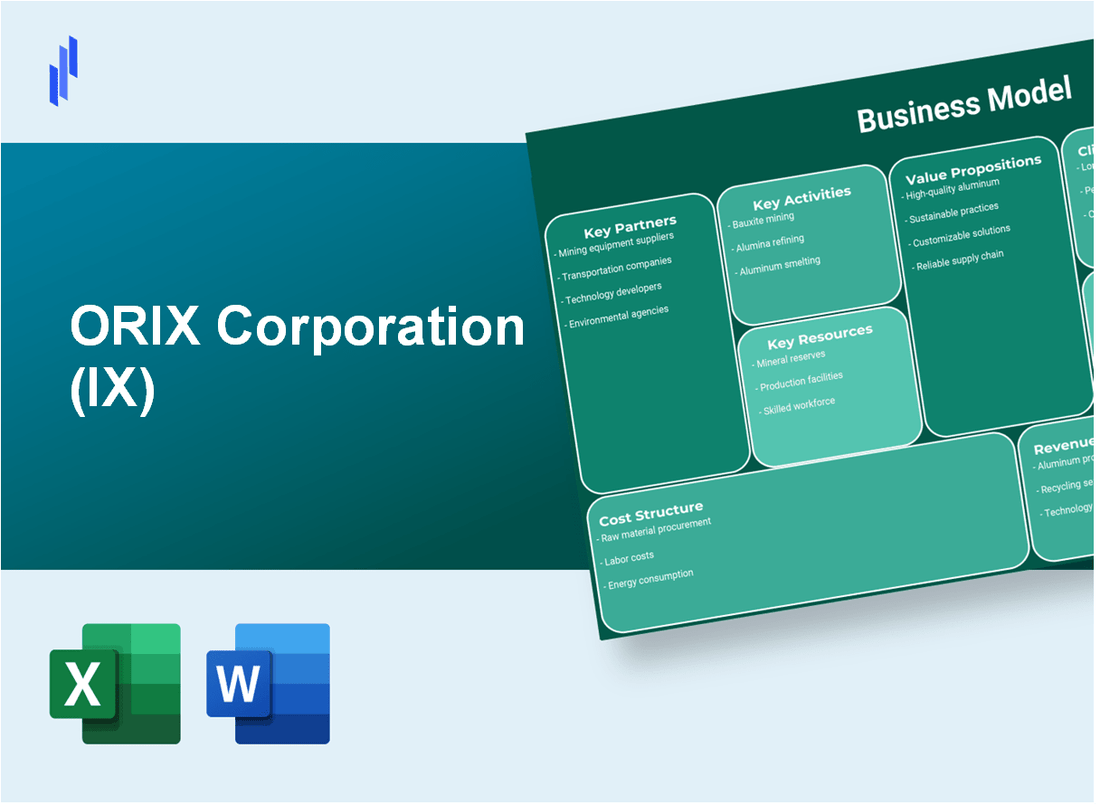 ORIX Corporation (IX): Business Model Canvas