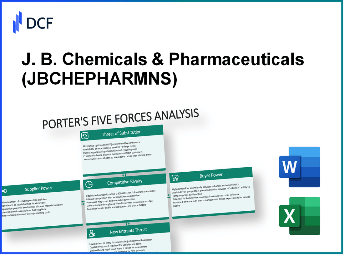 J. B. Chemicals & Pharmaceuticals (JBCHEPHARM.NS): Porter's 5 Forces Analysis