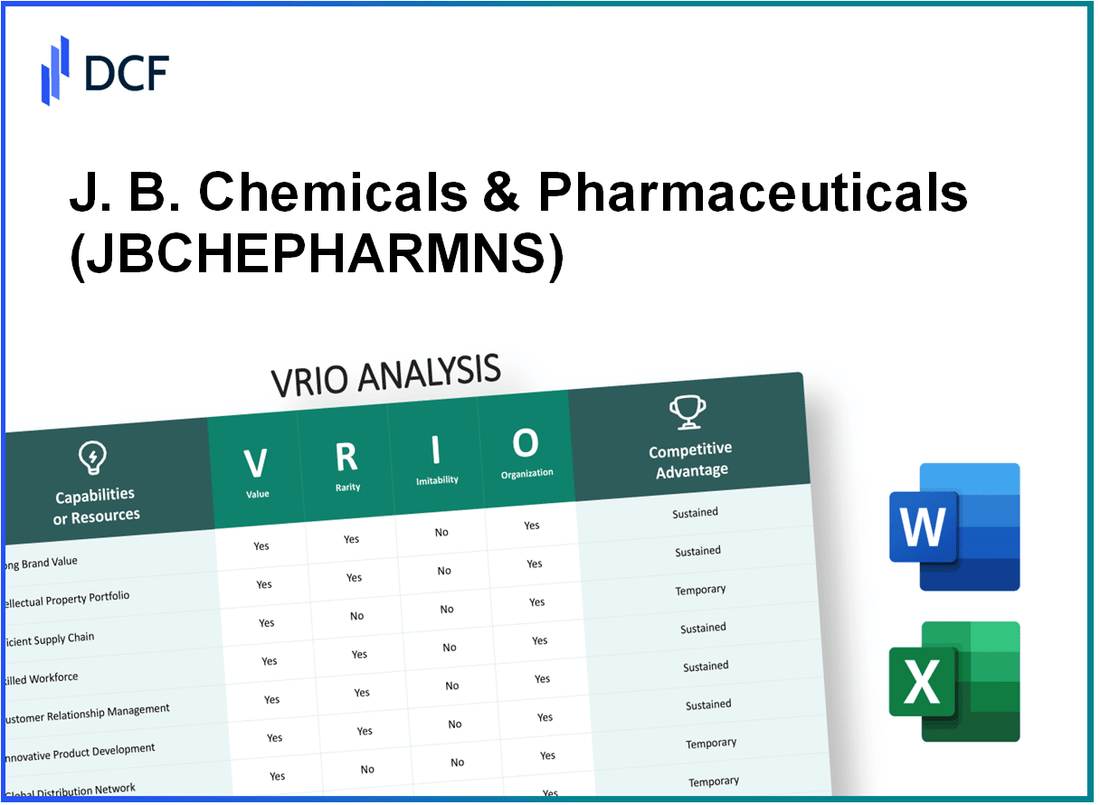 J. B. Chemicals & Pharmaceuticals Limited (JBCHEPHARM.NS): VRIO Analysis