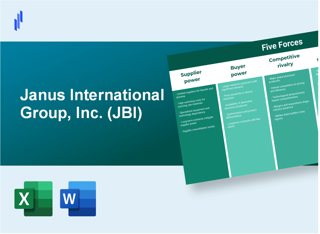 What are the Porter’s Five Forces of Janus International Group, Inc. (JBI)?