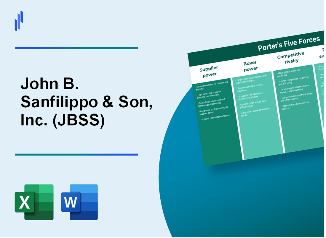 What are the Porter’s Five Forces of John B. Sanfilippo & Son, Inc. (JBSS)?