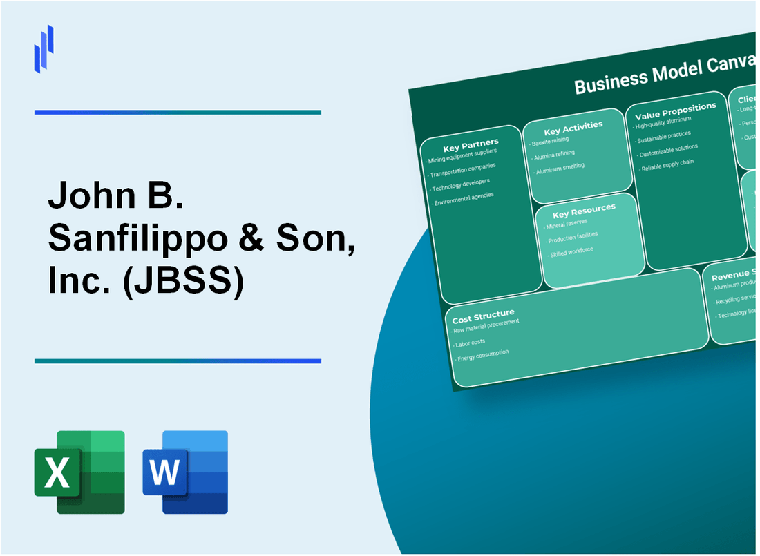 John B. Sanfilippo & Son, Inc. (JBSS): Business Model Canvas