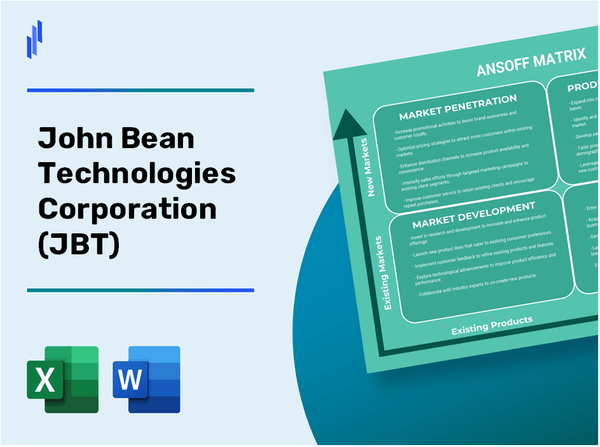 John Bean Technologies Corporation (JBT)Ansoff Matrix