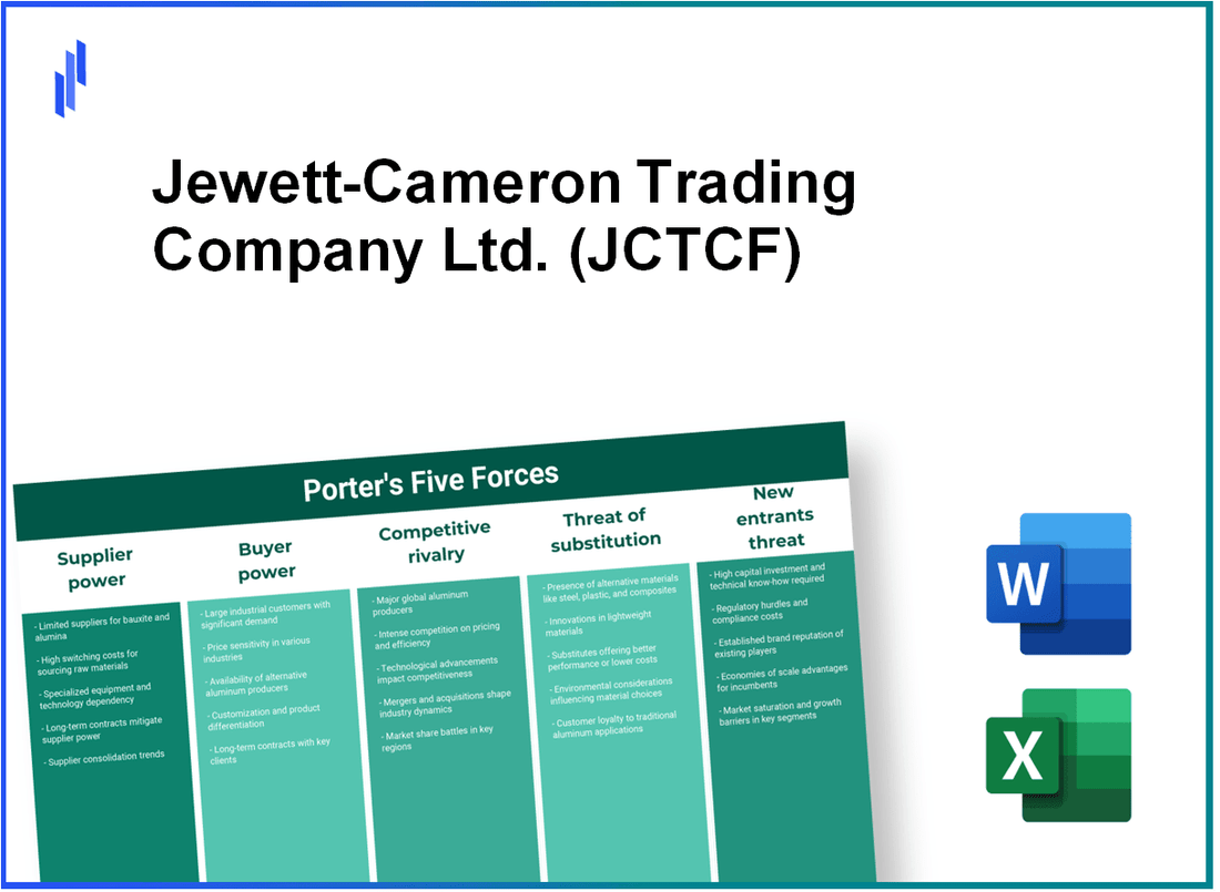 What are the Porter’s Five Forces of Jewett-Cameron Trading Company Ltd. (JCTCF)?