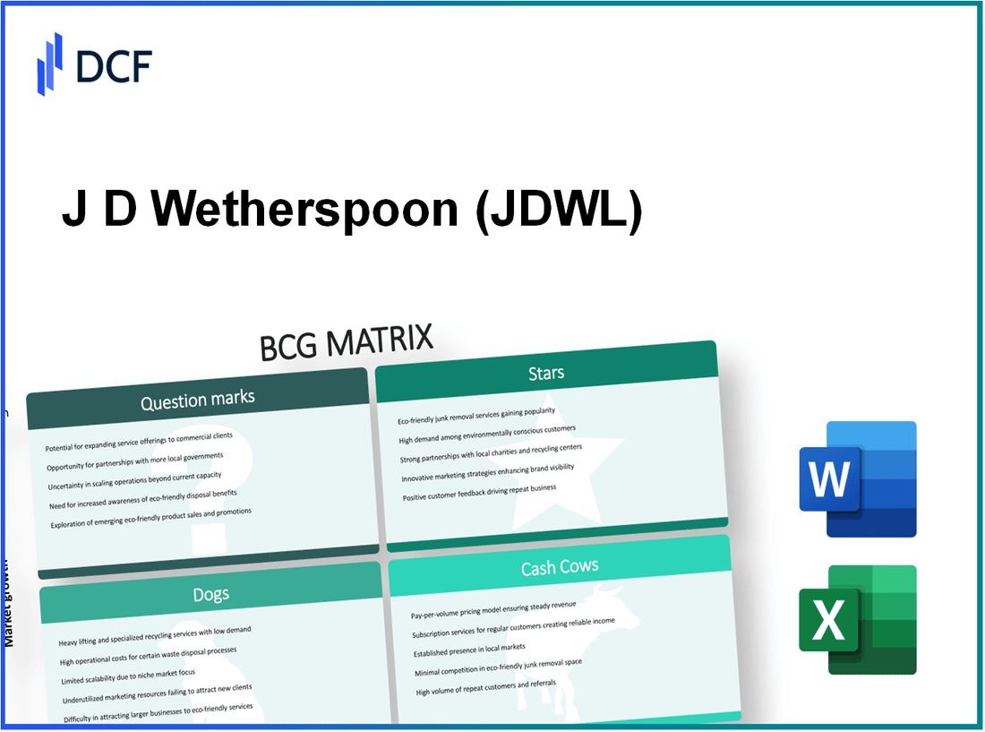 J D Wetherspoon plc (JDW.L): BCG Matrix