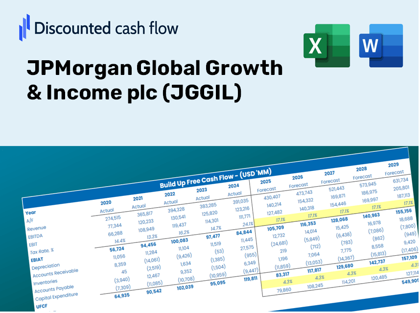 JPMorgan Global Growth & Income plc (JGGIL) DCF Valuation